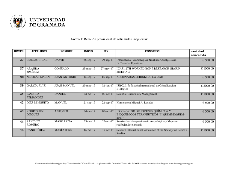 planpropio/2017/resoluciones/p12_ci13072017