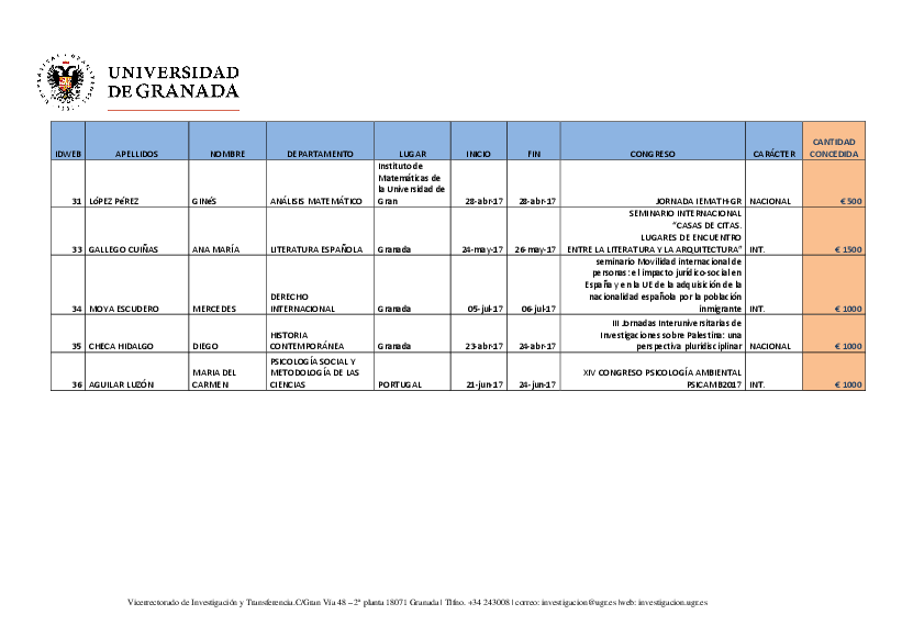 planpropio/2017/resoluciones/p12_defcg15052017