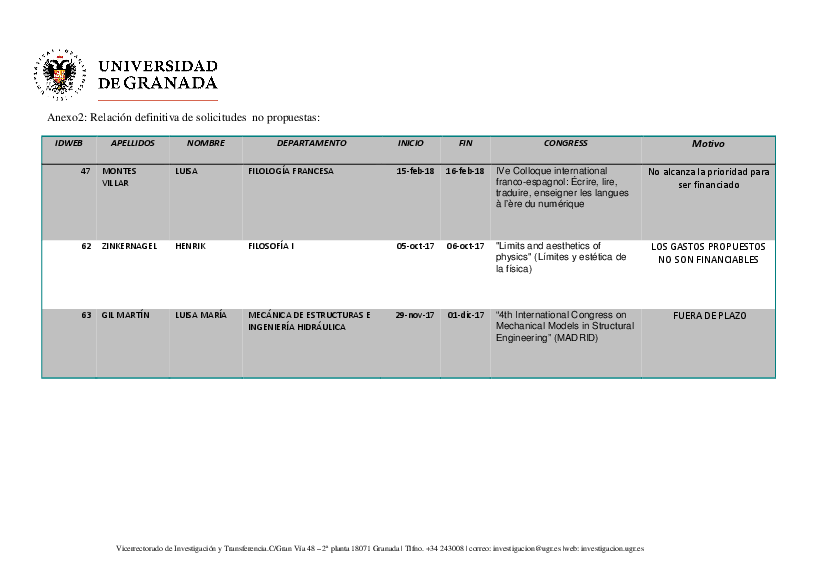 planpropio/2017/resoluciones/p12_defcg28112017