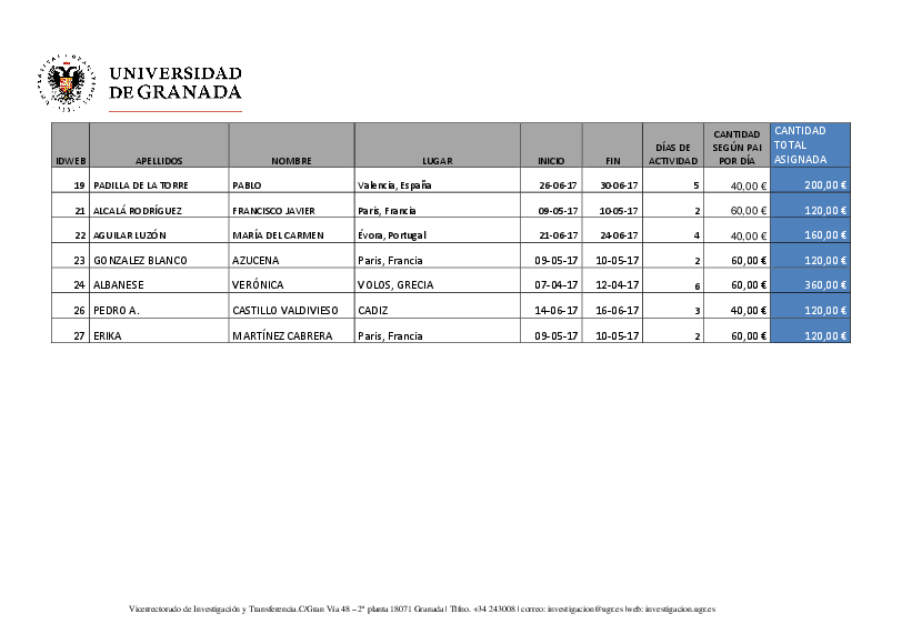 planpropio/2017/resoluciones/p13def_cg15052017