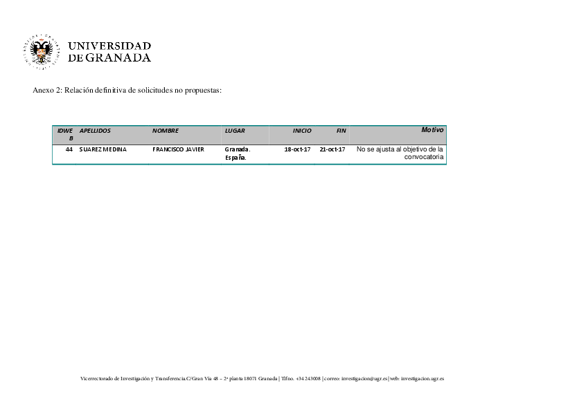 planpropio/2017/resoluciones/p13def_cg28092017