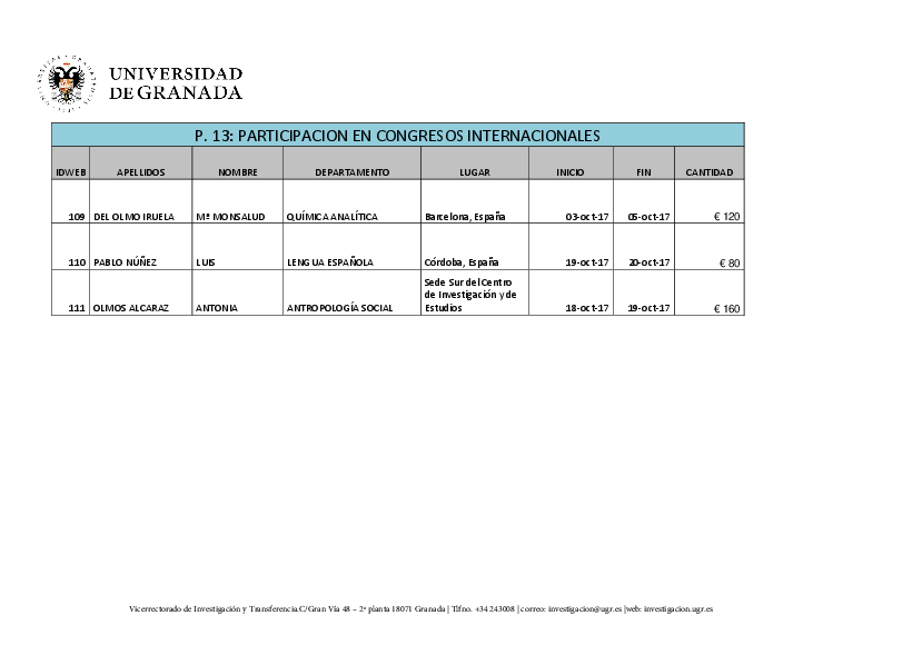 planpropio/2017/resoluciones/p13prov_13072017