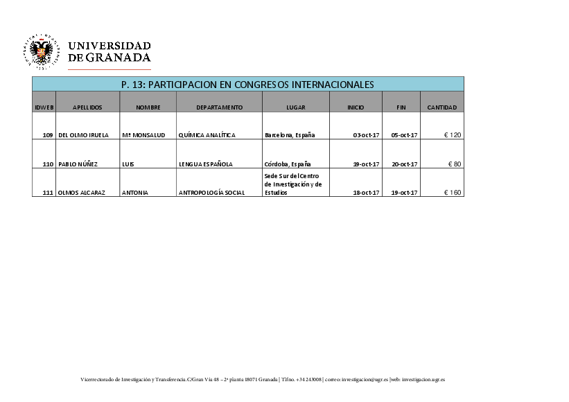 planpropio/2017/resoluciones/p13prov_13112017