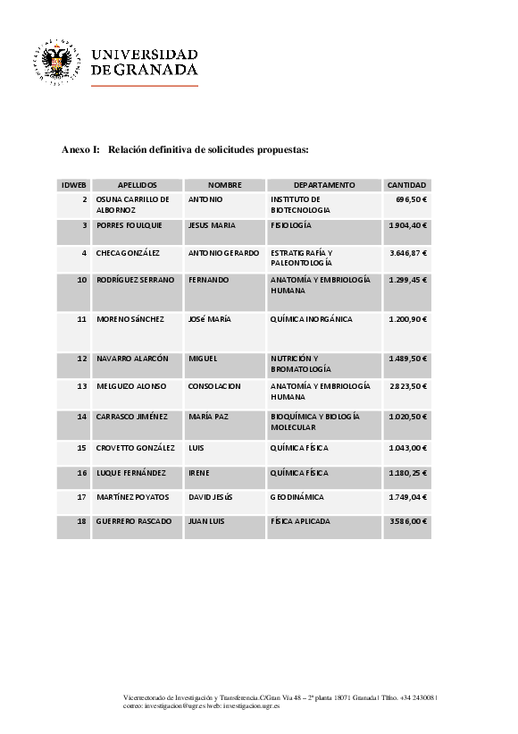 planpropio/2017/resoluciones/p16_cg27062017