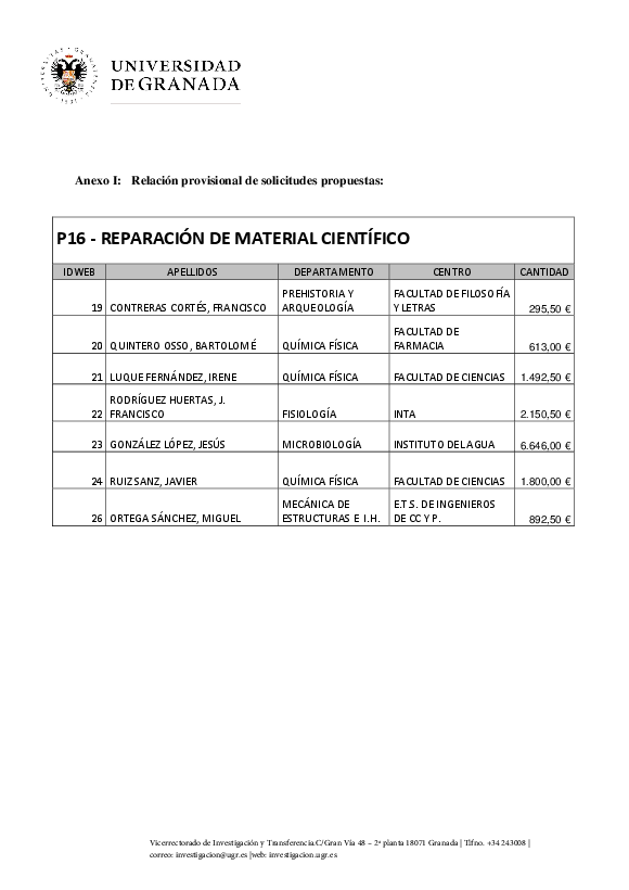 planpropio/2017/resoluciones/p16prov_13112017