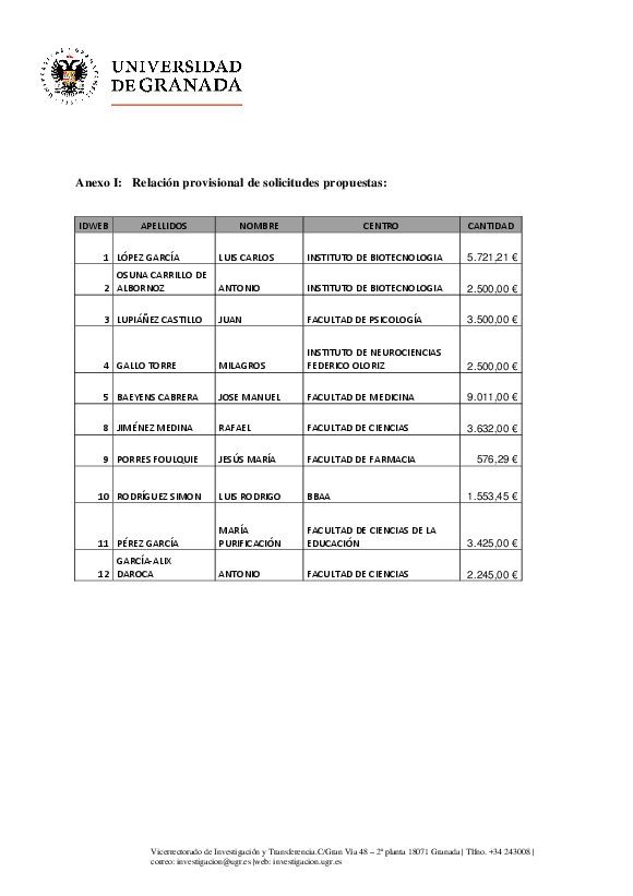 planpropio/2017/resoluciones/p17_prov18102017