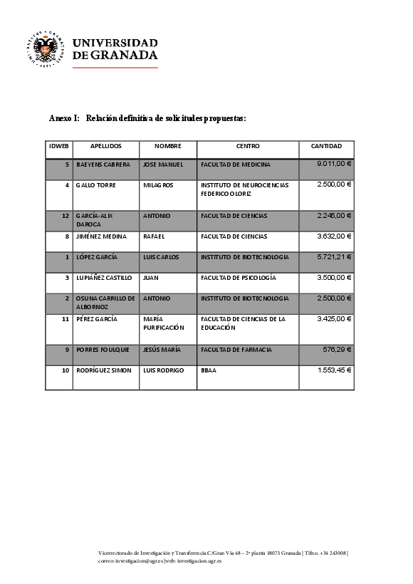 planpropio/2017/resoluciones/p17def_30102017