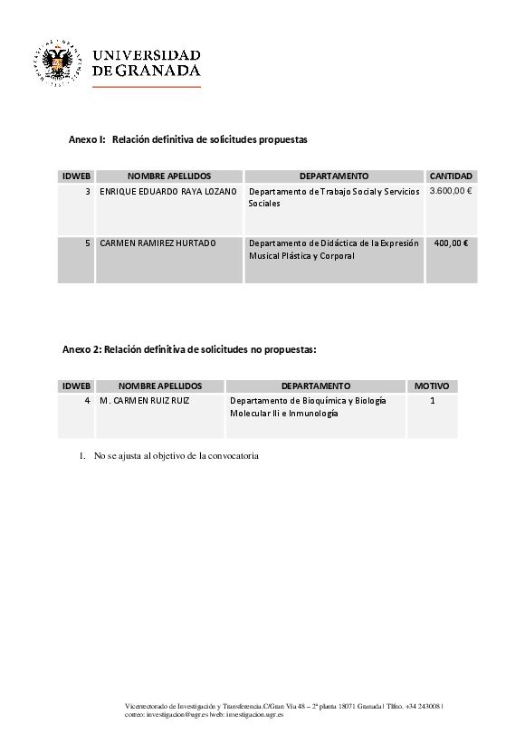 planpropio/2017/resoluciones/p18_defcg28112017