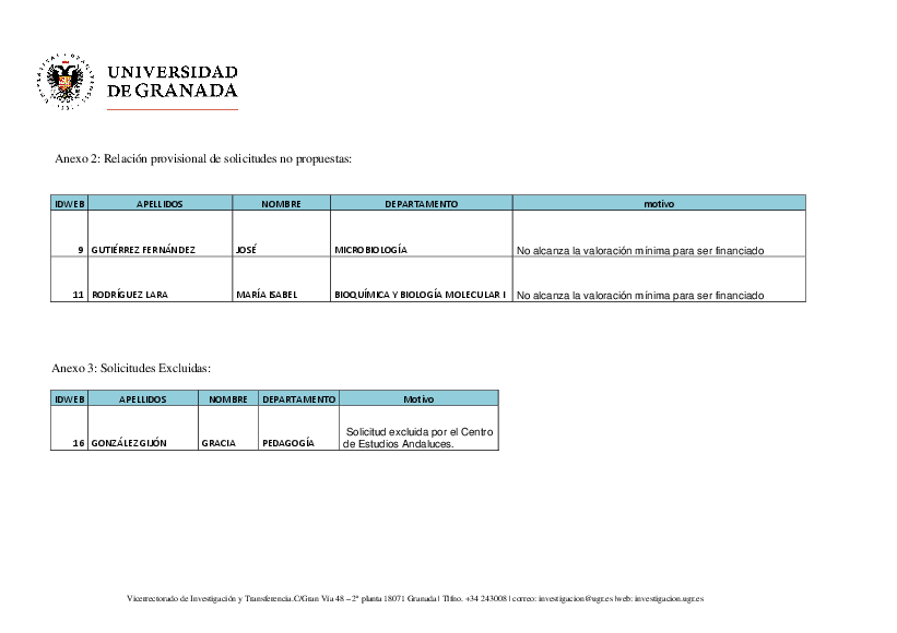 planpropio/2017/resoluciones/p1_prov18102017