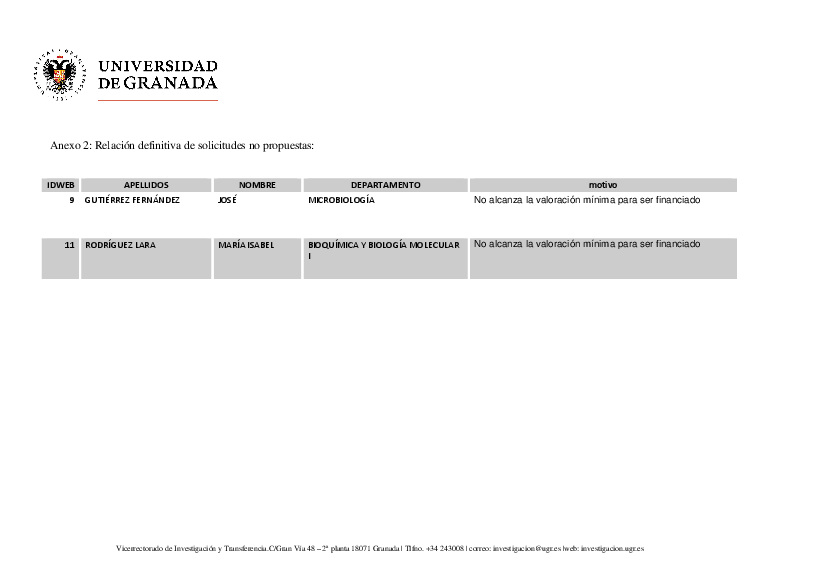 planpropio/2017/resoluciones/p1def_cg28112017