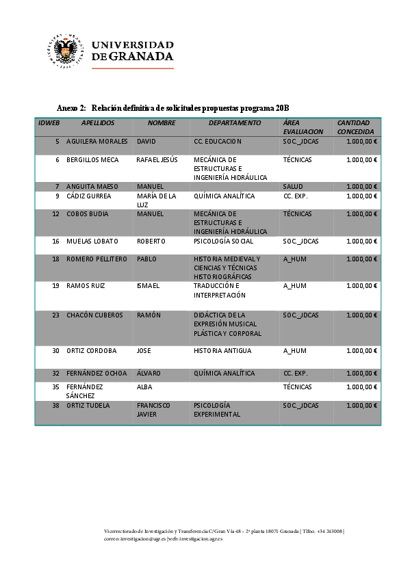 planpropio/2017/resoluciones/p20/p20_defcg31012018