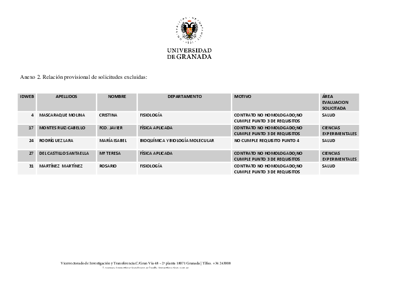 planpropio/2017/resoluciones/p20/p20_rel_prov_admitidos_excluidos2017