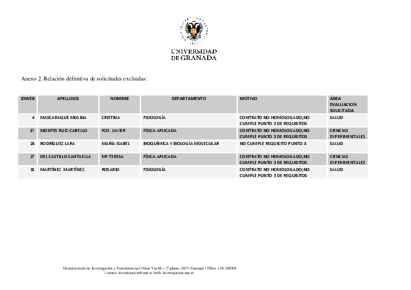 planpropio/2017/resoluciones/p20/p20a_def_admitidos