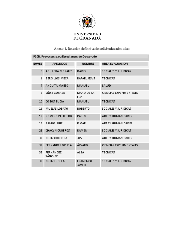 planpropio/2017/resoluciones/p20/p20b_def_admitidos