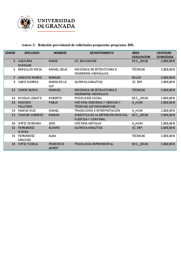 planpropio/2017/resoluciones/p20__provisional_ci21122017