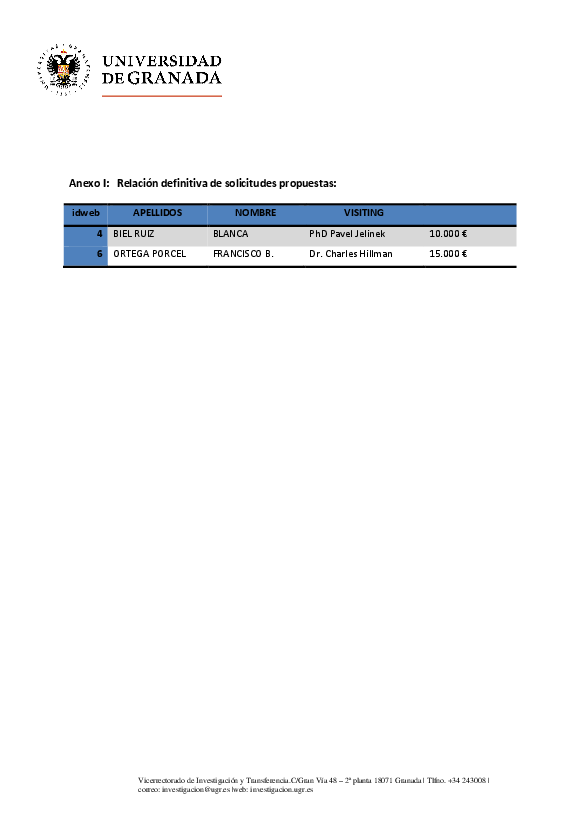 planpropio/2017/resoluciones/p22_cg27062017