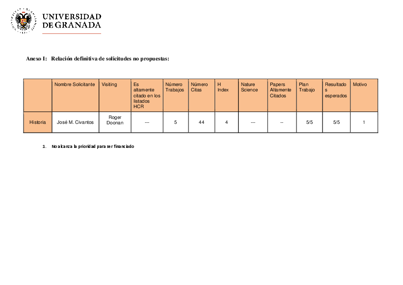 planpropio/2017/resoluciones/p22_def_cg15122017