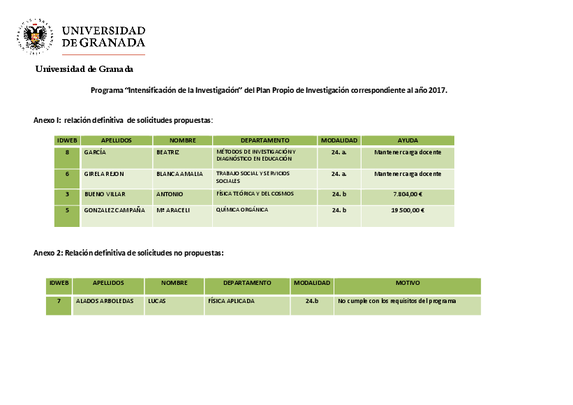 planpropio/2017/resoluciones/p24_cg27062017