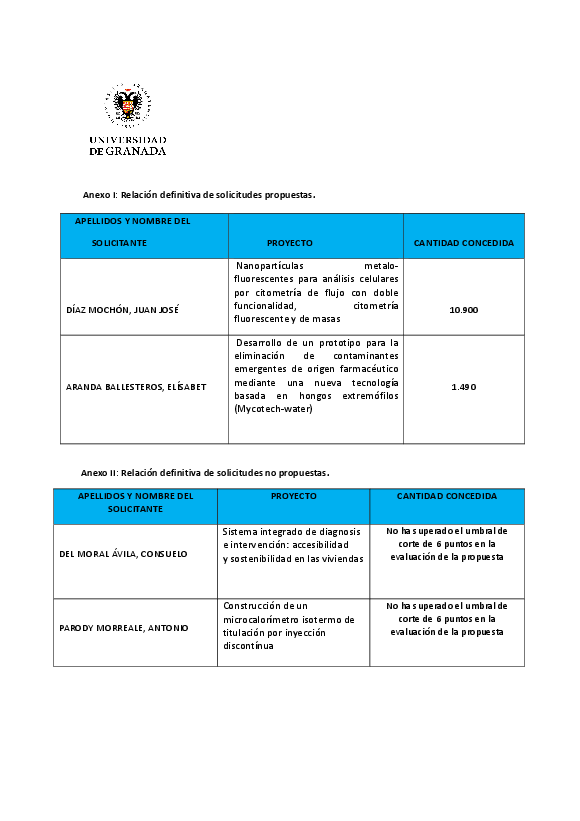 planpropio/2017/resoluciones/p29_cg27062017