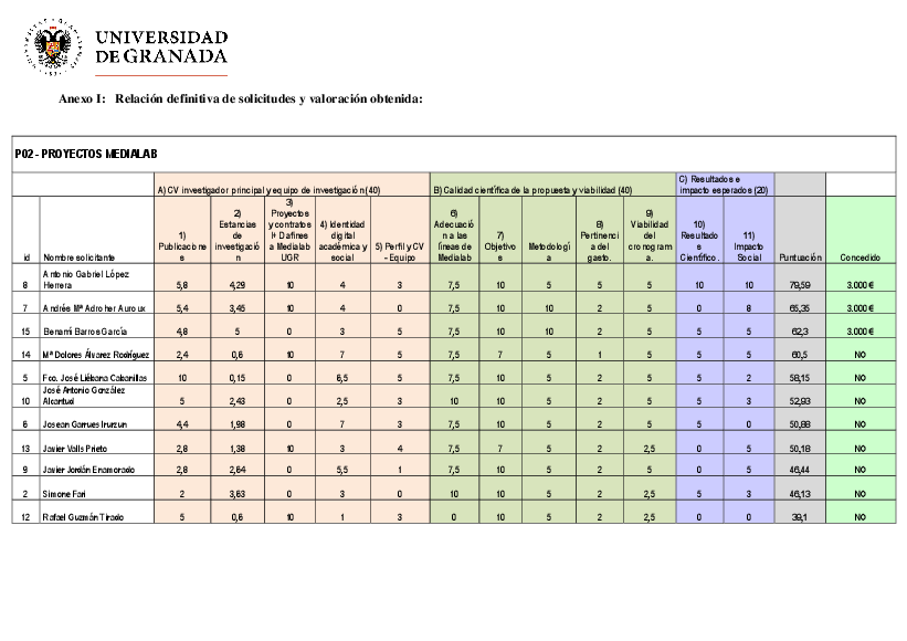 planpropio/2017/resoluciones/p2_def_cg15122017