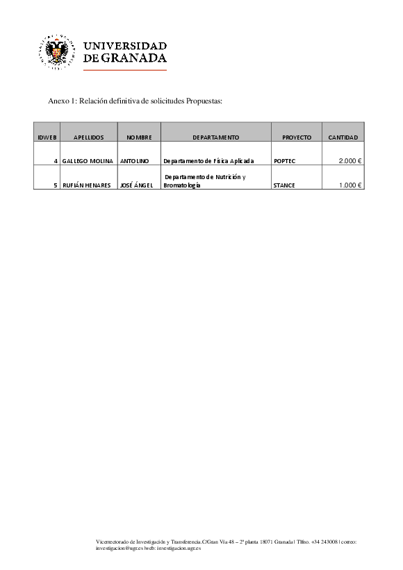 planpropio/2017/resoluciones/p3def_cg28112017