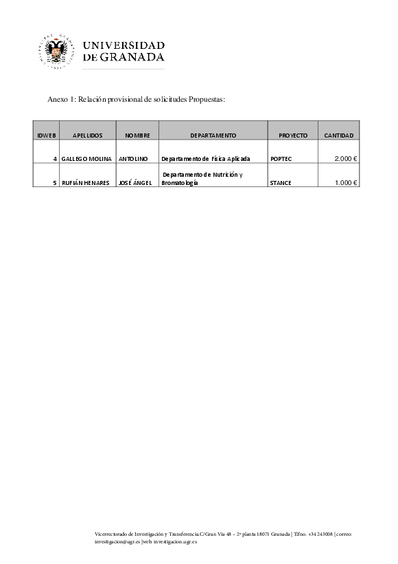 planpropio/2017/resoluciones/p3prov_13112017