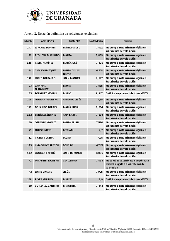 planpropio/2017/resoluciones/p5/p5_def_admitidos_excluidos2017