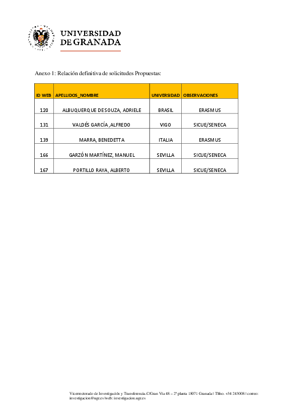 planpropio/2017/resoluciones/p5/p5a2def_cg15052017