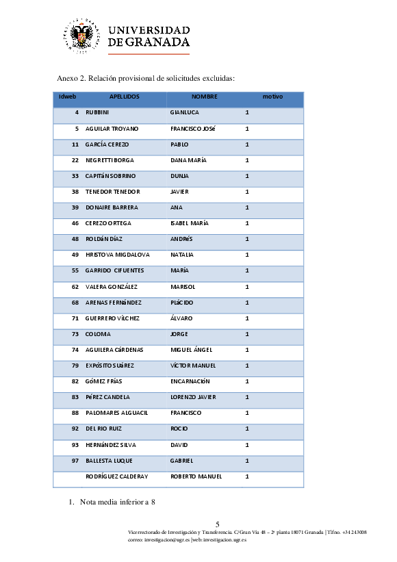 planpropio/2017/resoluciones/p5m/p5m_prov_admitidos_2017