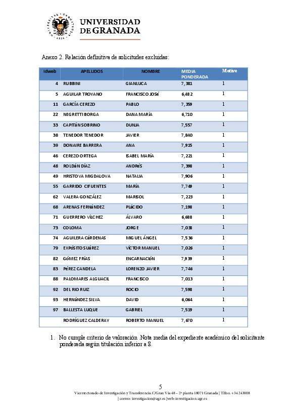 planpropio/2017/resoluciones/p5m/p5m_relacion_definitiva_admitidos_excluidos2017
