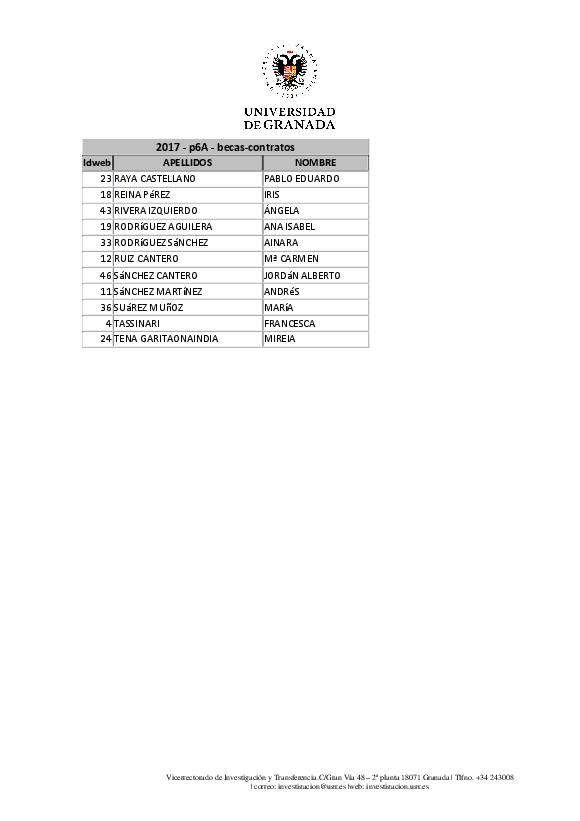 planpropio/2017/resoluciones/p6/p6_def_admyexc