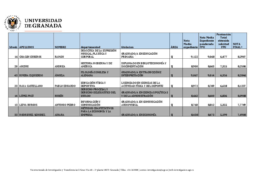 planpropio/2017/resoluciones/p6/p6_prov_25012018