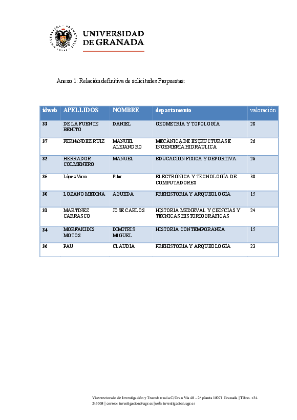 planpropio/2017/resoluciones/p7_cg21072017