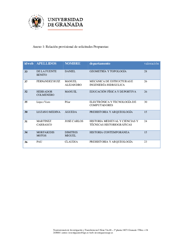 planpropio/2017/resoluciones/p7_ci13072017