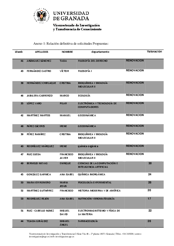 planpropio/2017/resoluciones/p7de_30102017