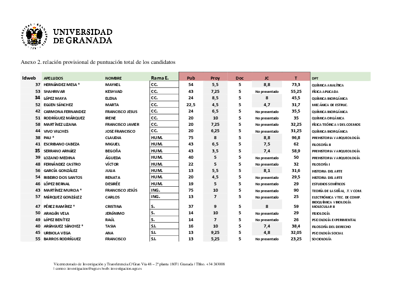 planpropio/2017/resoluciones/p8/p8_prov_ci_14032018