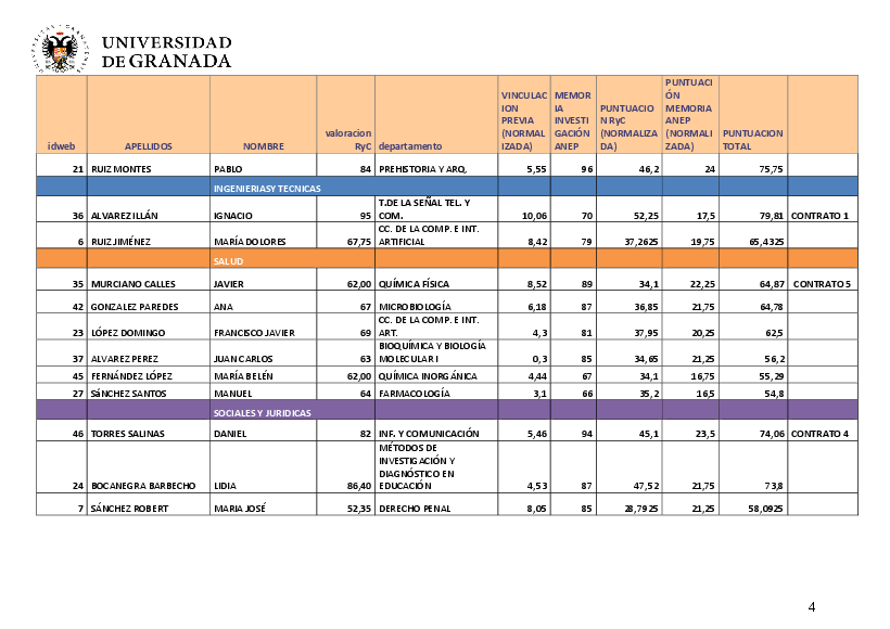 planpropio/2017/resoluciones/p9/p92017def_30042019