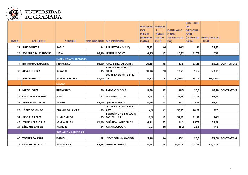 planpropio/2017/resoluciones/p9/p9_povisionalsegundafaseci17122018
