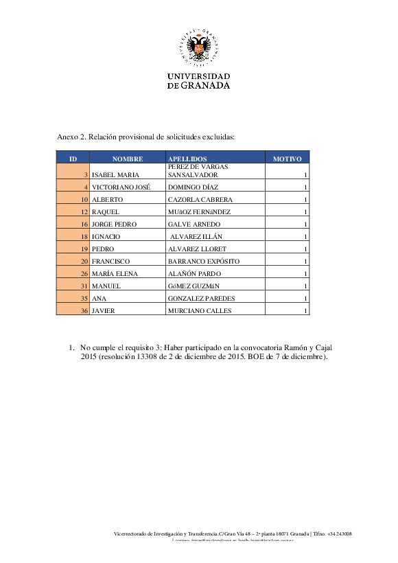 planpropio/2017/resoluciones/p9/p9_prov_adm_excl2016