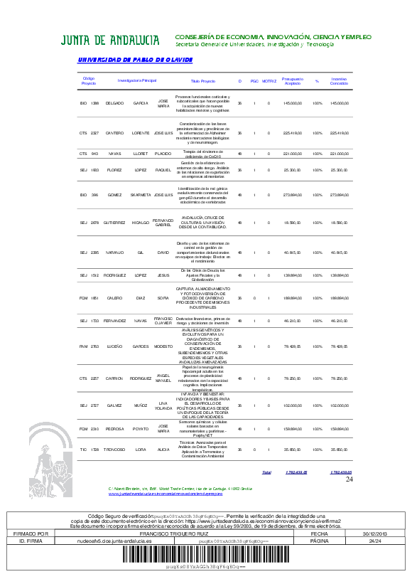 proyectos/2012/anexo_i_resolucion_proyectos_concedidos