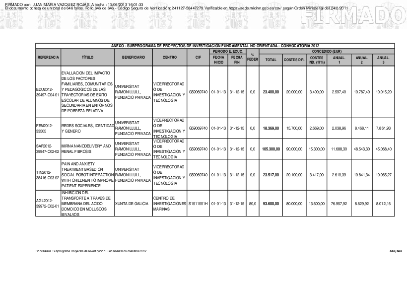 proyectos/2012/anexo_resol_modif_resol_concesion_proy_2012
