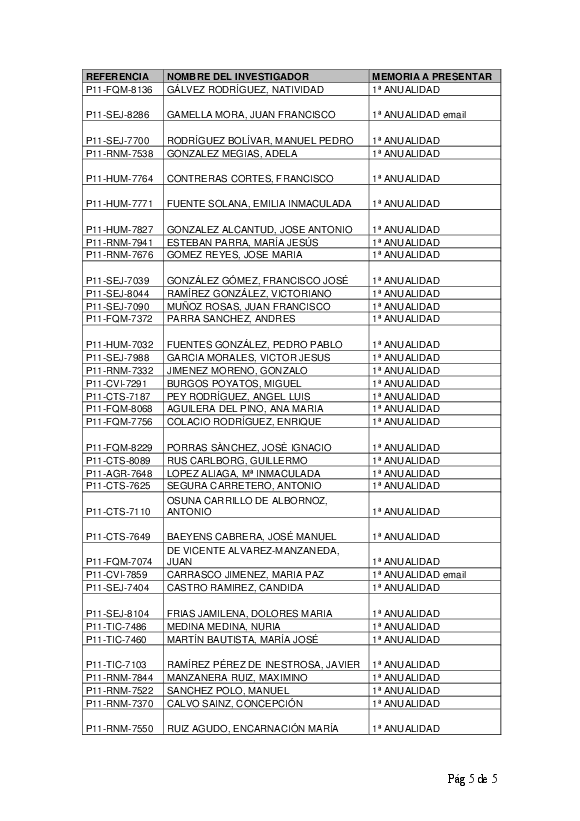 proyectos/listadodedocumentacionapresentar