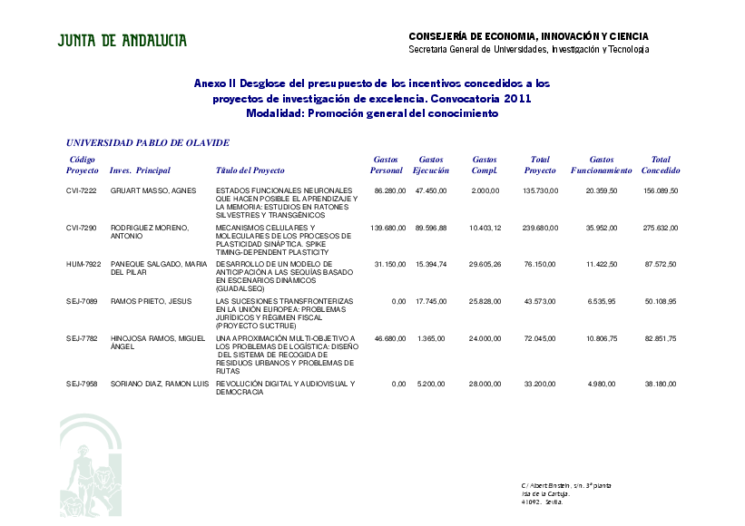 proyectos/proy_excelencia/2011/pgc_anexo_ii_resolucioncompleto