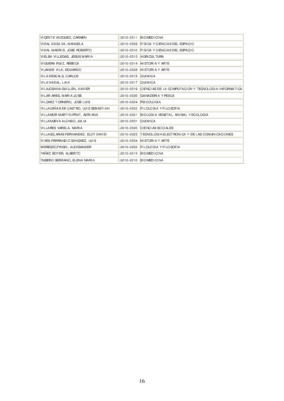 rrhh/postdoctoralesmec/2011/admitidosatramite